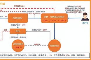 Nhà vua coi Keegan-Murray là nền tảng xây dựng đội bóng sẽ không đưa nó vào các cuộc thảo luận giao dịch